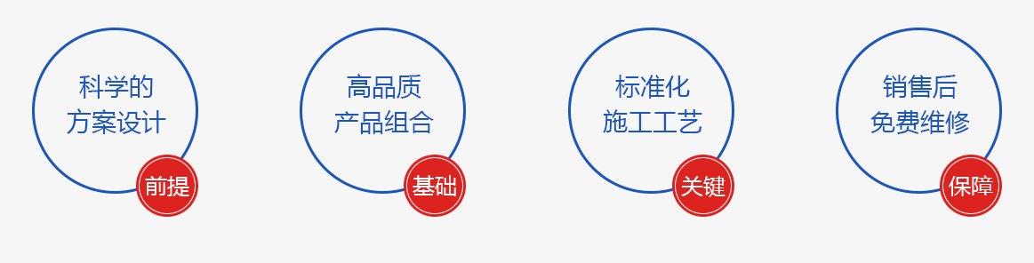 青龍339定制防水系統(tǒng)組成