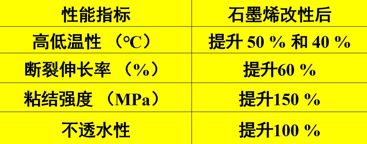 防水補漏