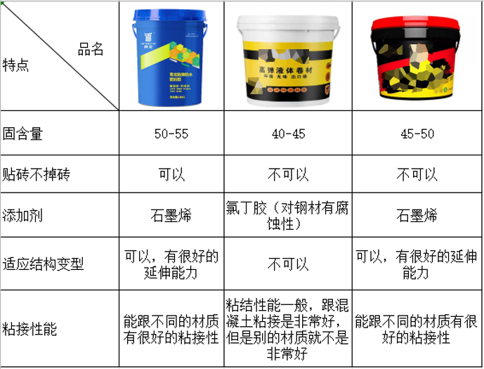防水補漏