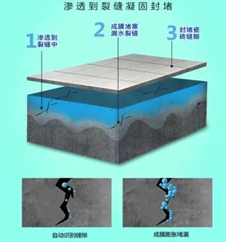 衛(wèi)生間免砸磚補漏