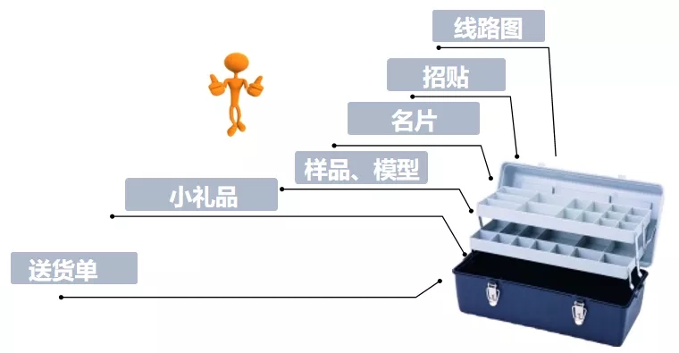 防水補(bǔ)漏